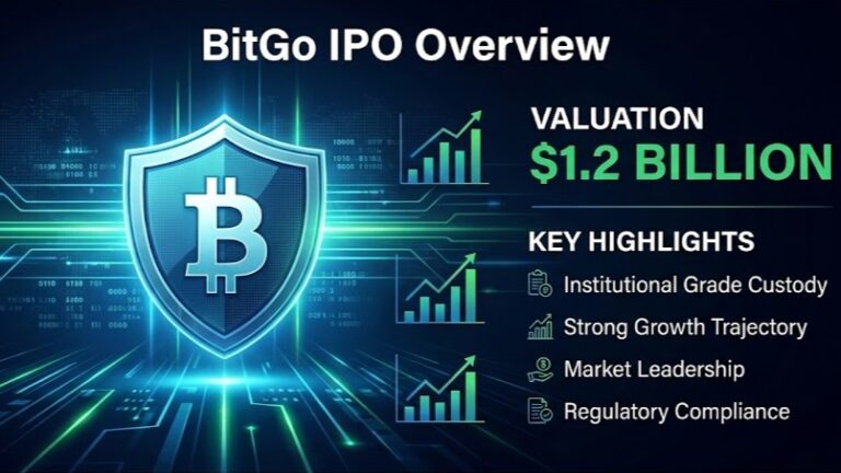 BitGo IPO overview showing valuation and key highlights
